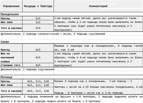 Тренировка ниндзя слайма для набора массы