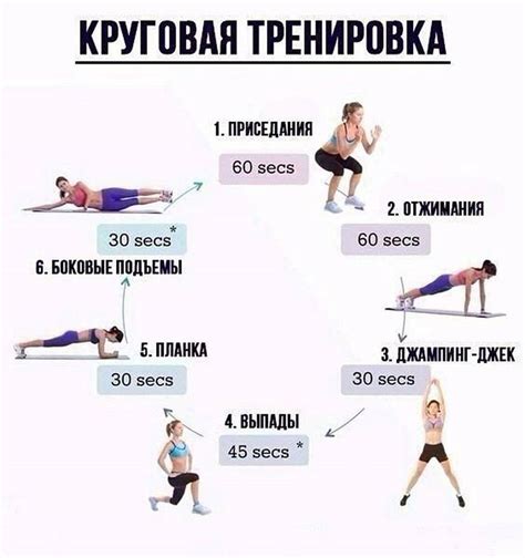 Тренировки, способствующие сжиганию жира на животе