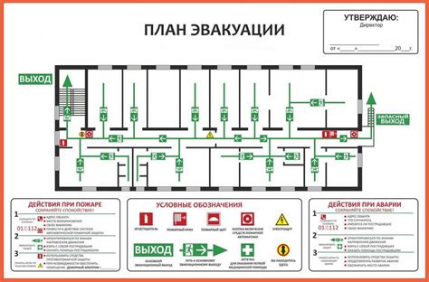 Тренируйтесь в плане эвакуации семьи