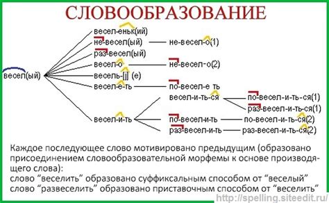 Третий способ: по форме слова