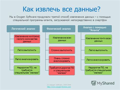 Третий способ: с помощью специальной программы