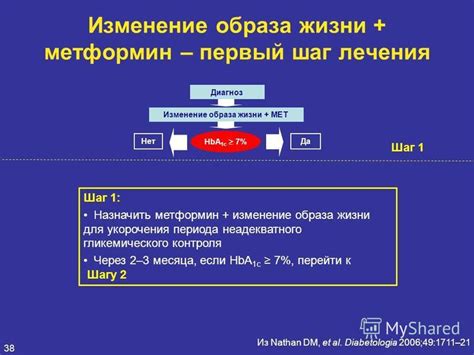 Третий шаг: Изменение образа жизни