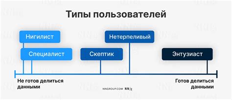 Третий шаг: включить использование файлов cookie