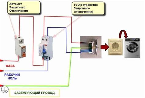 Третий шаг: правильное подключение телефона Ленд Ровер раскладушка к электрической сети