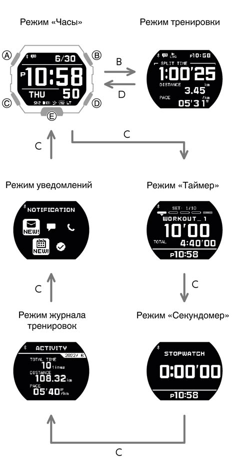 Третий шаг: проверка переключения между режимами освещения