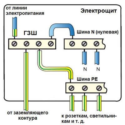 Третий этап: Подключение и настройка