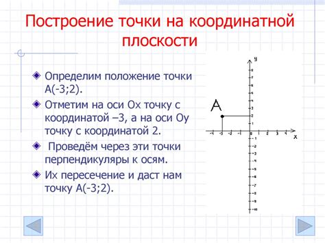 Третий этап: построение координатной плоскости