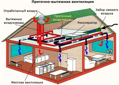 Третий этап: установка вентиляционной системы