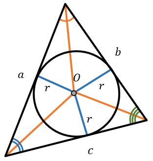 Треугольник с вписанной окружностью: что это такое и как он выглядит