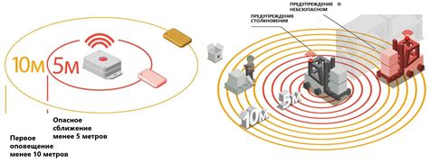 Трехмерное измерение тени с помощью специализированного оборудования