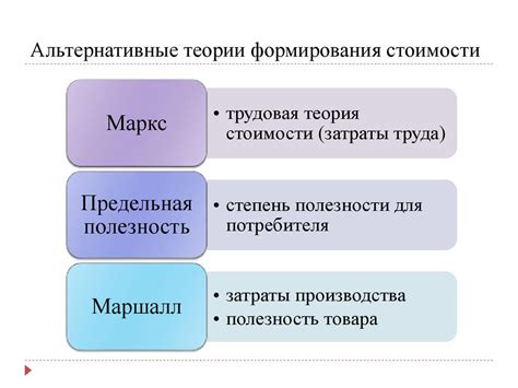 Трудовая теория стоимости в экономике: суть и принципы