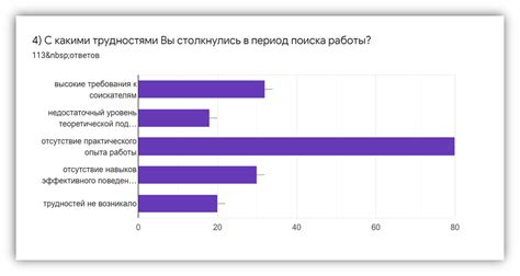 Трудоустройство за границей: перспективы и риски для выпускников вузов