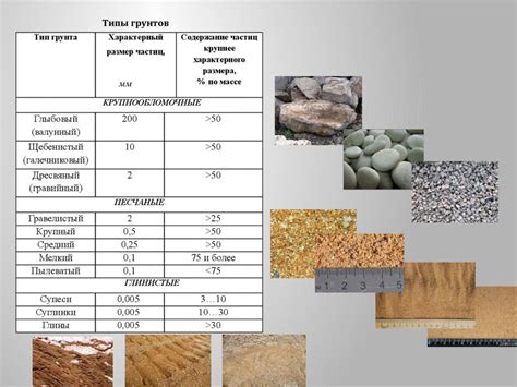 Тульпы и разные типы грунта