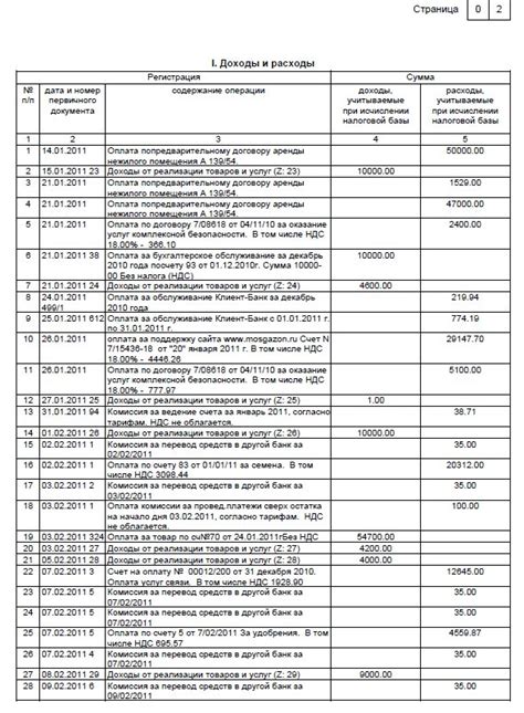 УСН 6: расходы, которые можно сократить