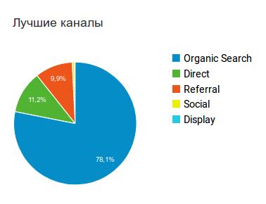 Увеличение авторитета сайта