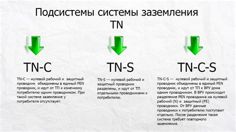 Увеличение безопасности электросетей