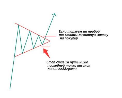 Увеличение вероятности завершения покупки