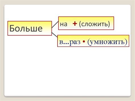 Увеличение и уменьшение стоимости