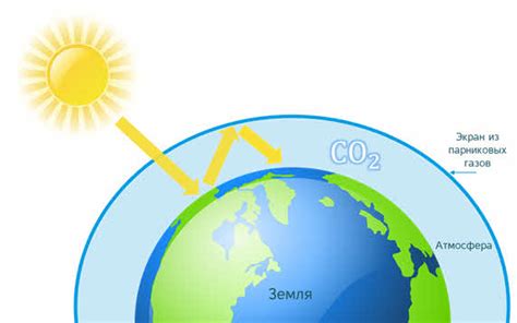 Увеличение концентрации углекислого газа в атмосфере