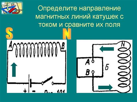 Увеличение магнитного поля катушки с током