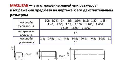 Увеличение масштаба чертежа