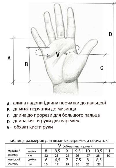 Увеличение обхвата запястья