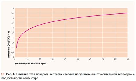 Увеличение относительной вероятности присоединения эмбриона