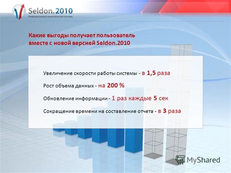 Увеличение скорости работы устройства