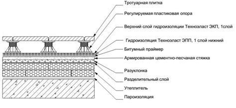 Увеличение срока службы кровли