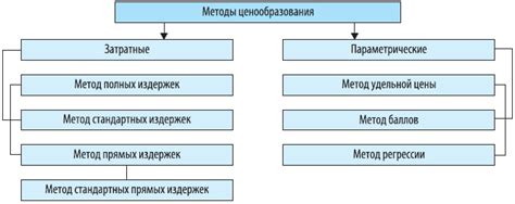 Увеличение цены на товары: эффективные методы