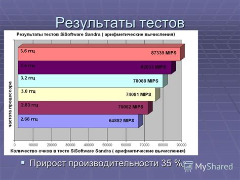 Увеличение частоты процессора