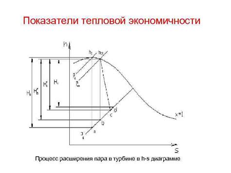 Увеличение экономичности благодаря турбине