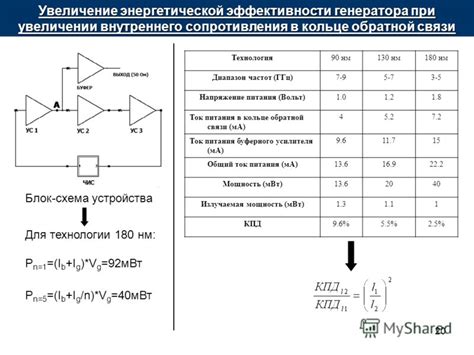 Увеличение эффективности генератора