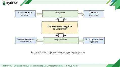 Увеличение эффективности использования ресурсов