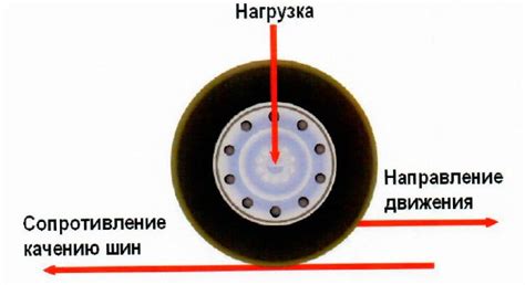 Увеличится сопротивление качению