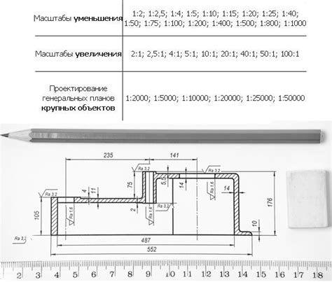 Увеличьте масштаб чертежа с помощью горячих клавиш