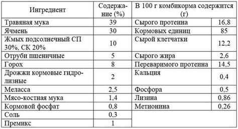 Углеводные составляющие комбикорма