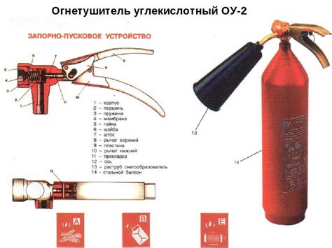 Углекислотный огнетушитель: принцип работы и особенности