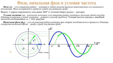 Угловая частота и инженерное применение