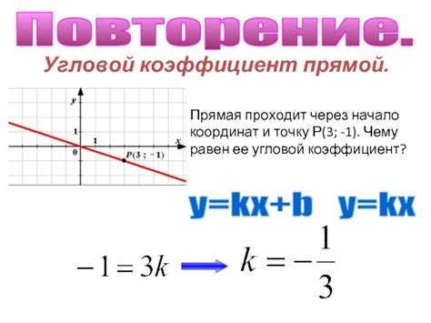 Угловой коэффициент прямой: определение и примеры