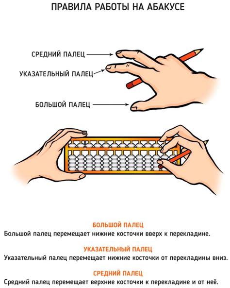 Углубляемся в сложные вычисления на абакусе