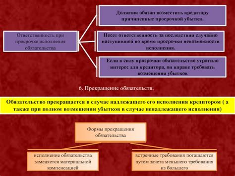 Уголовная ответственность при многократной просрочке ДКП