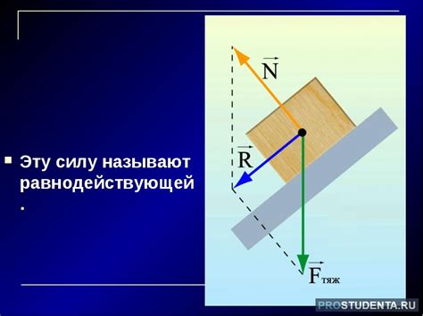 Угол и направление бритвы