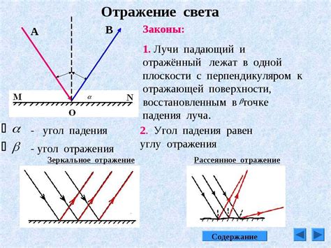 Угол отражения и его свойства