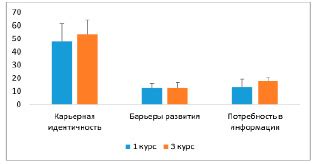 Угроза идентичности и самоопределения