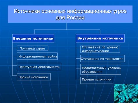 Угрозы информационной безопасности