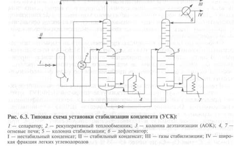 Удаление конденсата и примесей