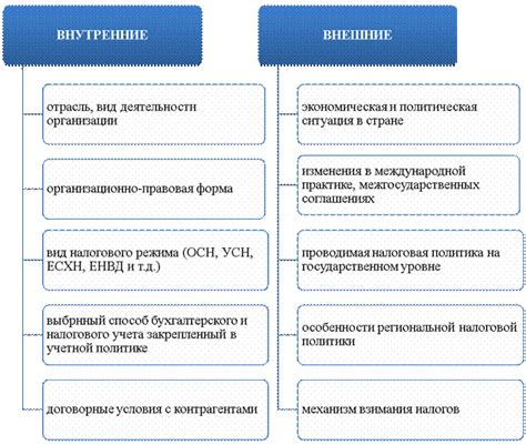 Удаление лишних модификаций для снижения нагрузки