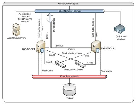 Удаление ненужных привилегий из схемы Oracle