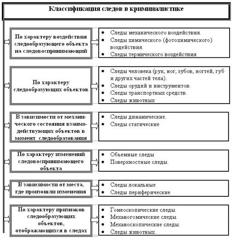 Удаление обнаруженных угроз и их следов